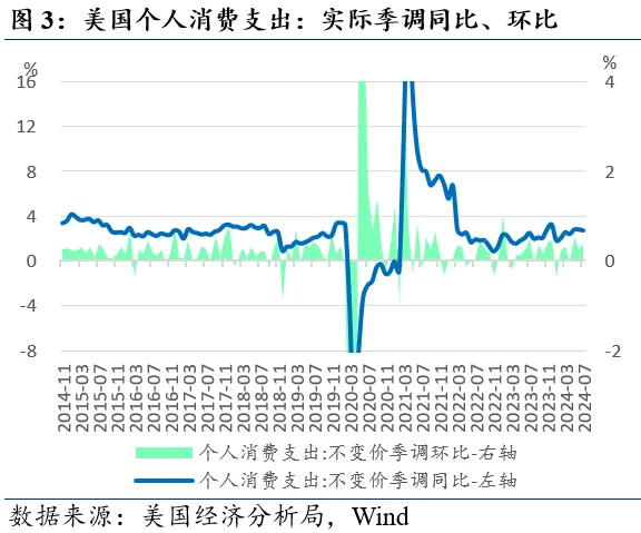 近期全球市场的两个新特征-第3张图片