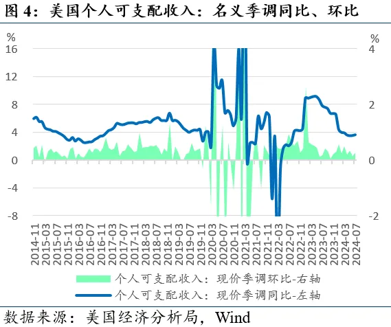 近期全球市场的两个新特征-第4张图片