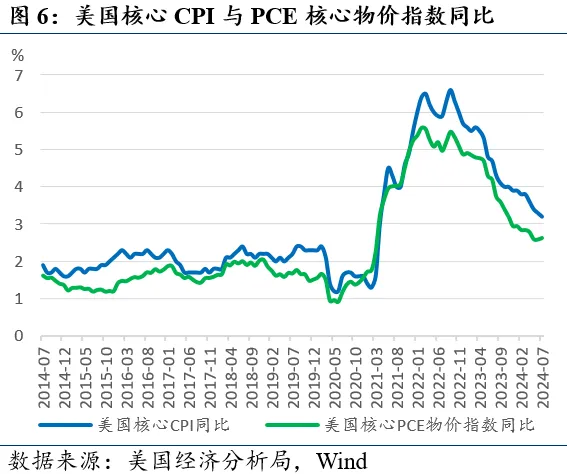 近期全球市场的两个新特征-第6张图片