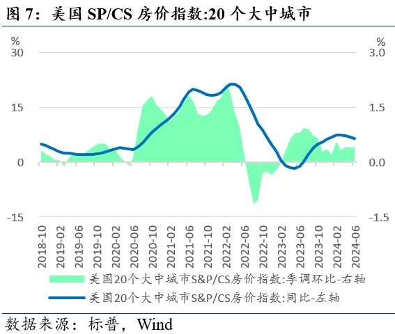近期全球市场的两个新特征-第7张图片