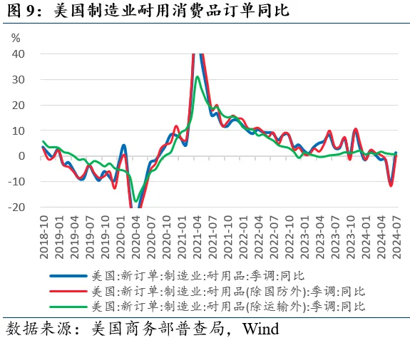 近期全球市场的两个新特征-第9张图片