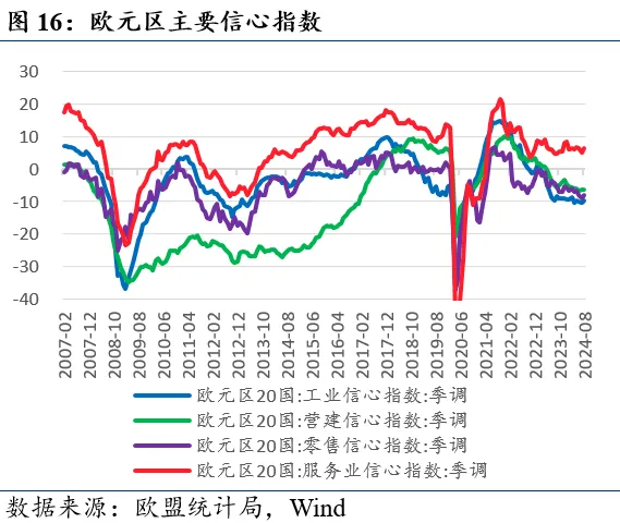 近期全球市场的两个新特征-第16张图片