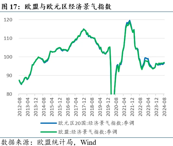 近期全球市场的两个新特征-第17张图片