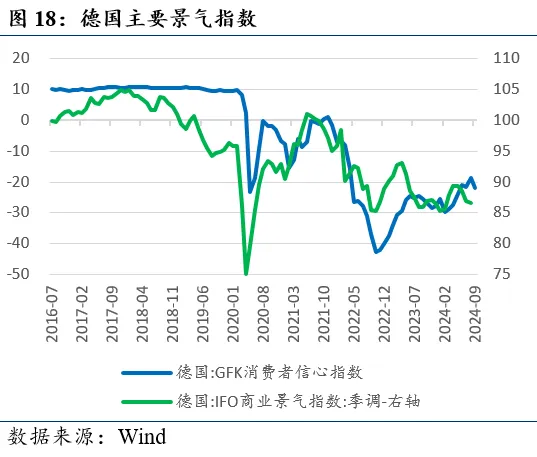 近期全球市场的两个新特征-第18张图片