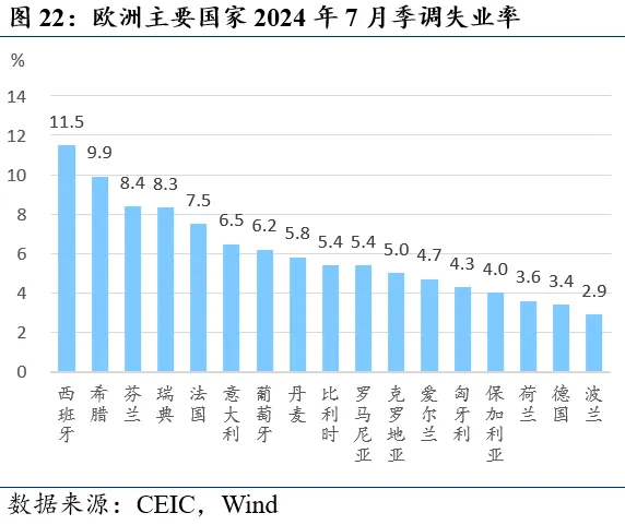 近期全球市场的两个新特征-第22张图片
