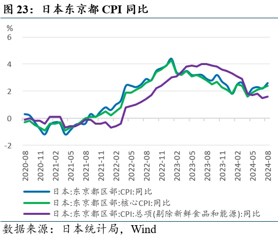 近期全球市场的两个新特征-第23张图片