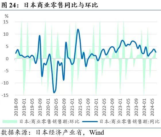 近期全球市场的两个新特征-第24张图片