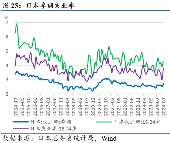 近期全球市场的两个新特征-第25张图片
