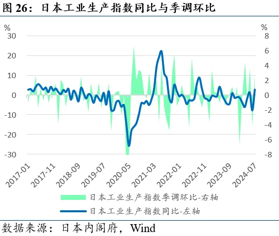 近期全球市场的两个新特征-第26张图片