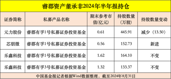 高毅、重阳、宁泉等大型私募，重仓股曝光-第4张图片