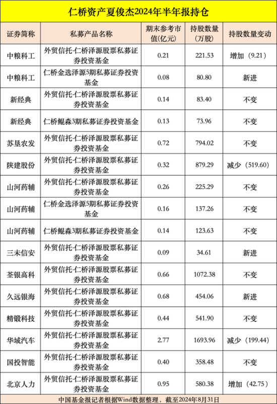 高毅、重阳、宁泉等大型私募，重仓股曝光-第6张图片