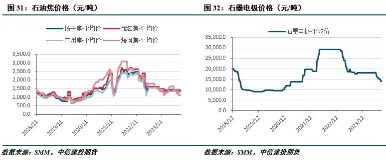 【建投有色】工业硅周报|过剩担忧渐缓，工业硅强势反弹-第12张图片