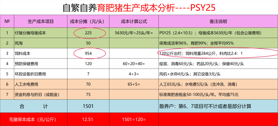 助力四川猪场成本6.5元！卖好猪！赚更多！-第2张图片
