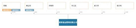淳厚基金“消失的董事会”-第3张图片
