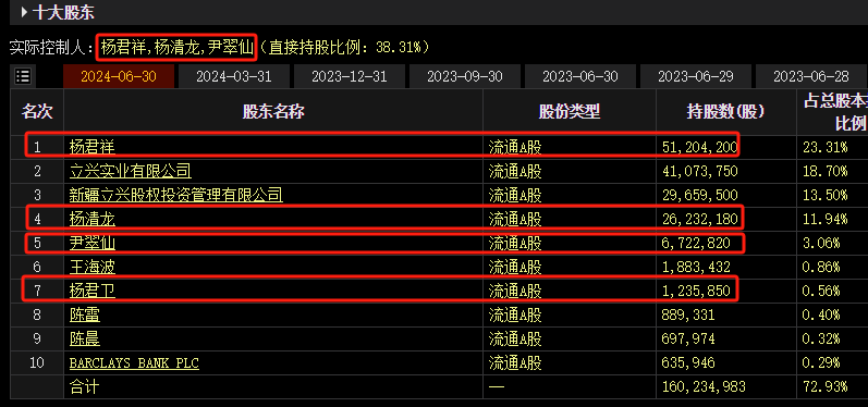 ST大药实控人、董事长兼总经理杨君祥，被立案调查-第2张图片