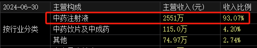 ST大药实控人、董事长兼总经理杨君祥，被立案调查-第3张图片