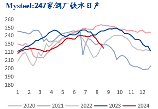 9月需求修复性回升，炼焦煤价格企稳反弹-第6张图片