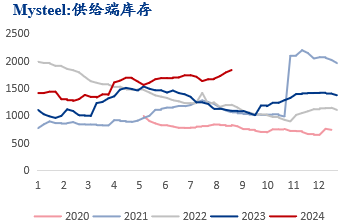 9月需求修复性回升，炼焦煤价格企稳反弹-第7张图片
