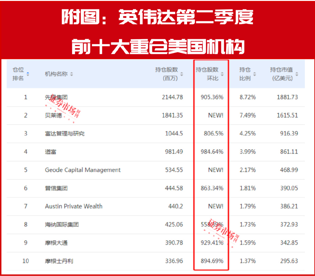 英伟达业绩超预期！A股“跟随者”同步出炉！-第2张图片