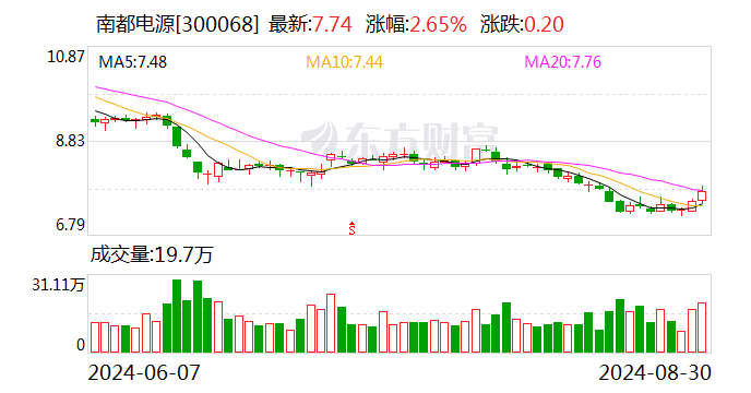 南都电源：全固态电池技术获突破-第1张图片
