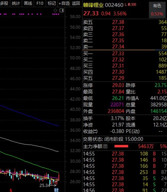 苹果概念股火了，多只龙头获超百家机构调研！这些牛股被盯上-第2张图片