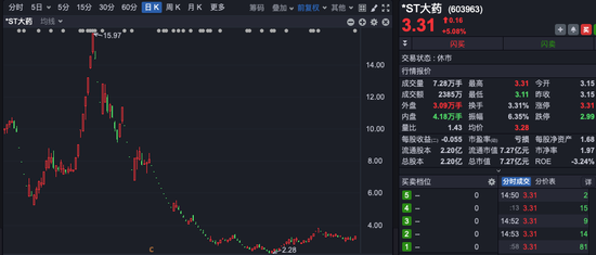 *ST大药董事长，被留置、立案调查！-第1张图片
