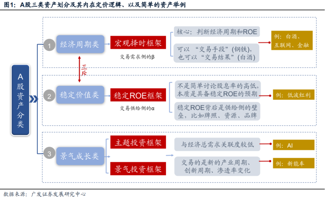 广发策略：风格切换？-第1张图片