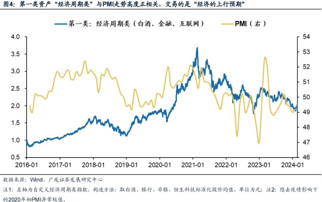广发策略：风格切换？-第4张图片