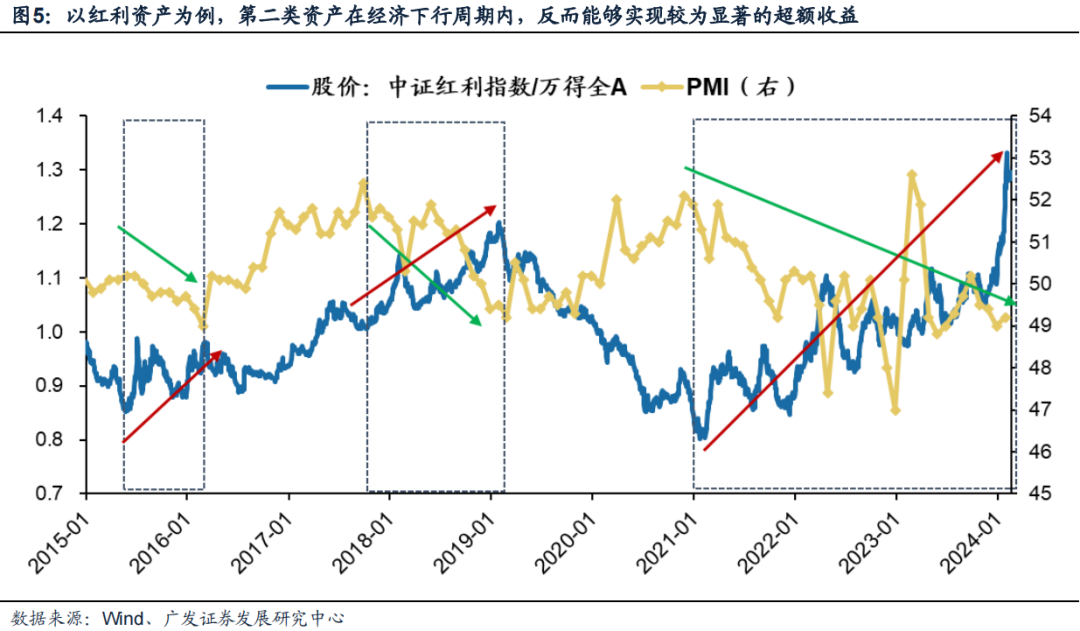 广发策略：风格切换？-第5张图片