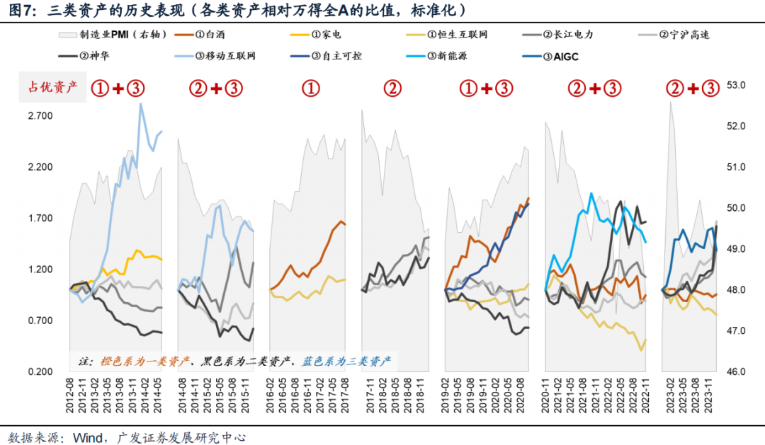 广发策略：风格切换？-第7张图片