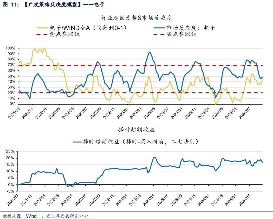 广发策略：风格切换？-第11张图片
