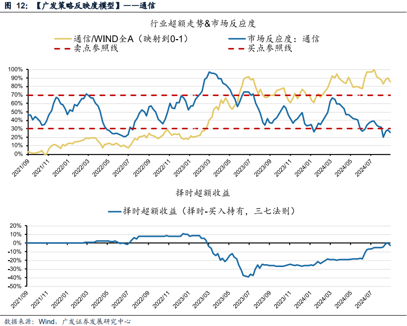 广发策略：风格切换？-第12张图片