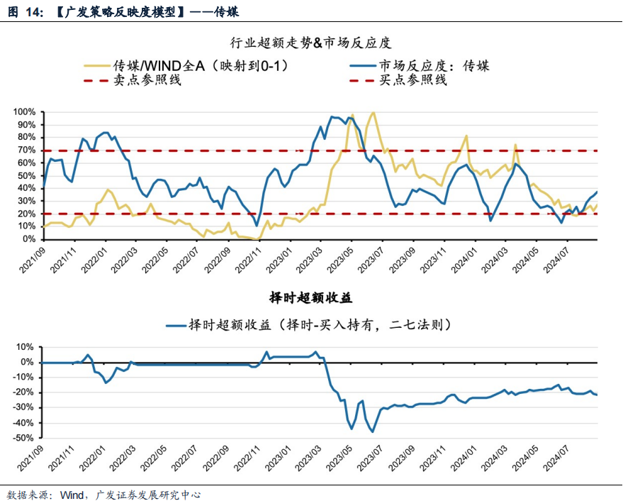 广发策略：风格切换？-第14张图片