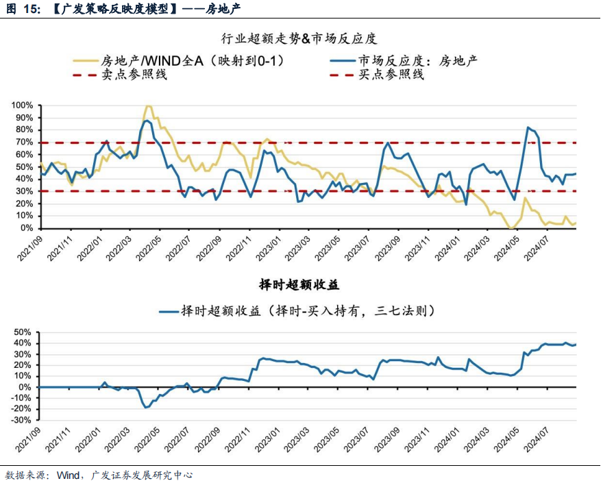 广发策略：风格切换？-第15张图片