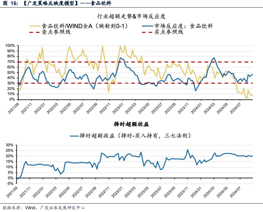 广发策略：风格切换？-第16张图片