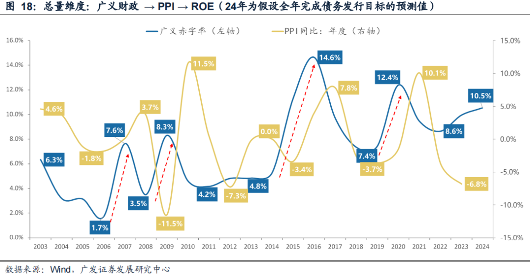 广发策略：风格切换？-第18张图片
