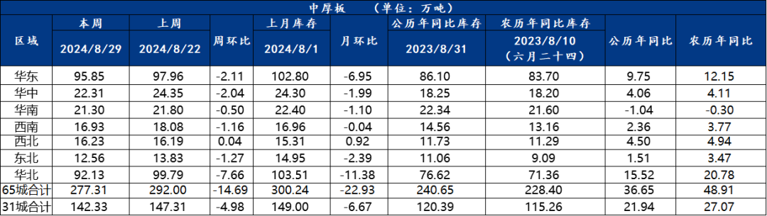 去库速度放缓，钢价将窄幅震荡运行 | 钢市早知道-第4张图片