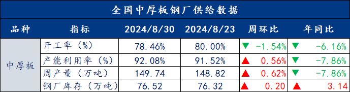 去库速度放缓，钢价将窄幅震荡运行 | 钢市早知道-第5张图片