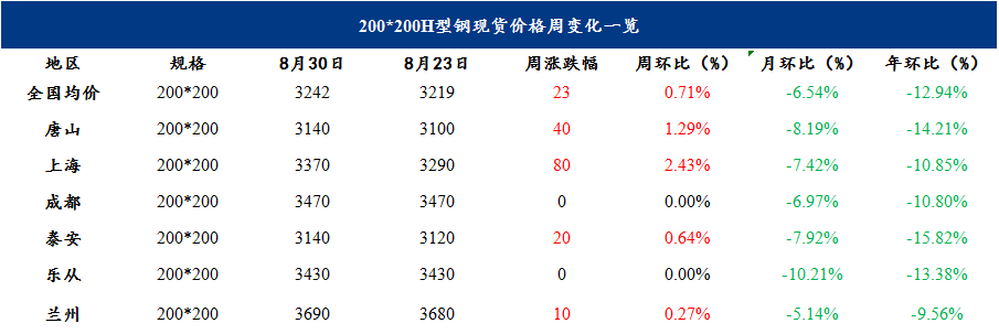 去库速度放缓，钢价将窄幅震荡运行 | 钢市早知道-第6张图片