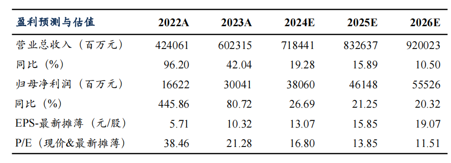 【东吴电新汽车】比亚迪2024年中报点评：规模化带动单车盈利稳步提升，业绩符合预期-第1张图片