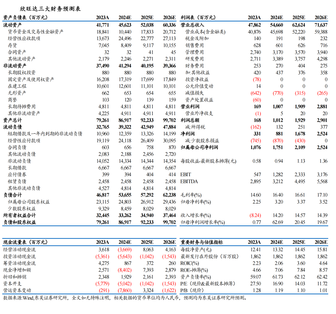 【东吴电新】欣旺达2024年中报点评：消费电池表现亮眼，动储客户持续拓展-第2张图片
