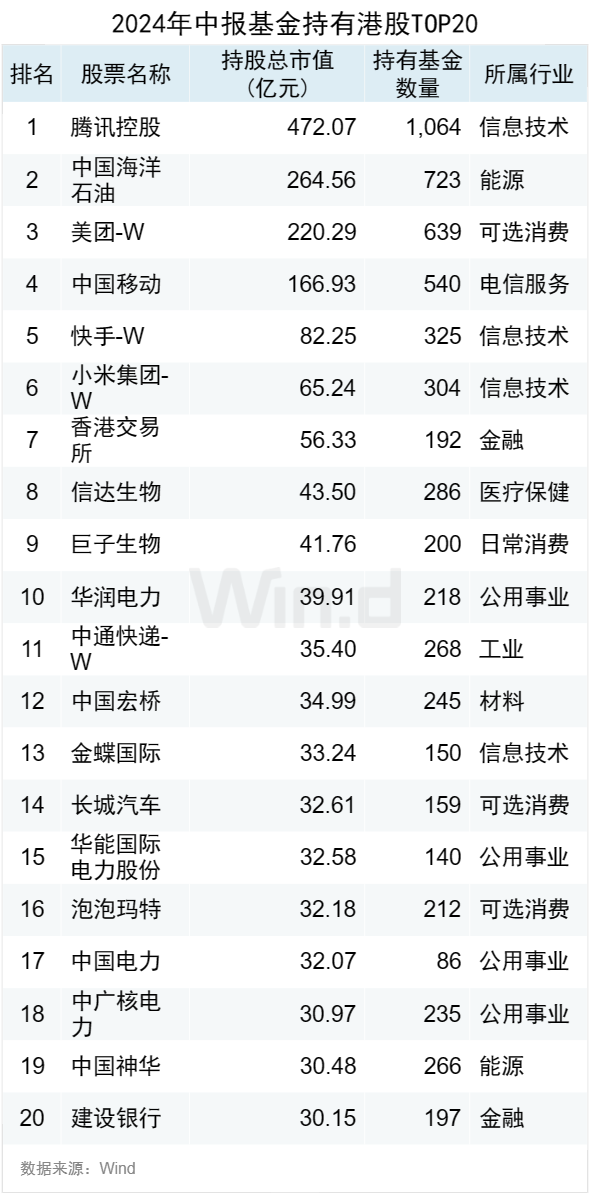 公募基金2024年中报大数据分析-第2张图片