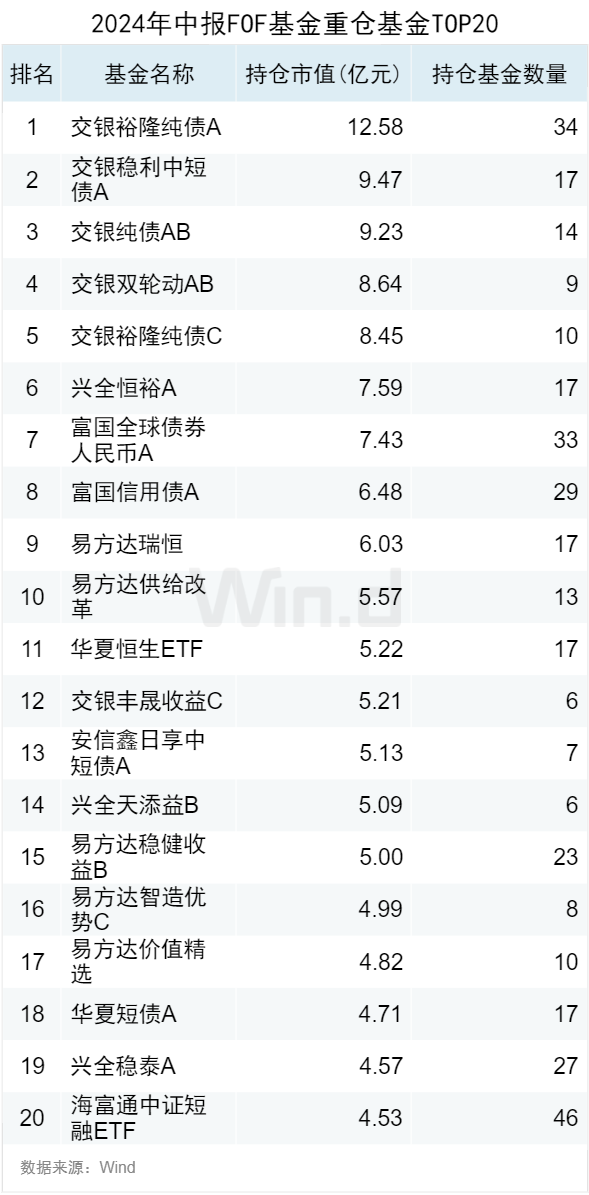 公募基金2024年中报大数据分析-第6张图片