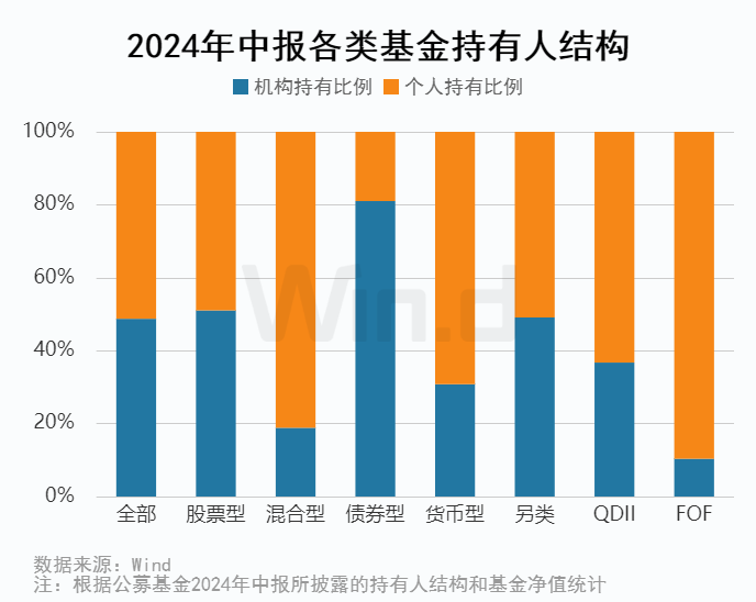 公募基金2024年中报大数据分析-第10张图片