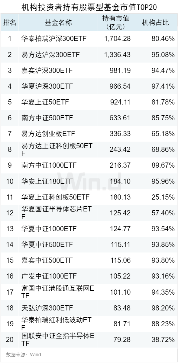 公募基金2024年中报大数据分析-第11张图片
