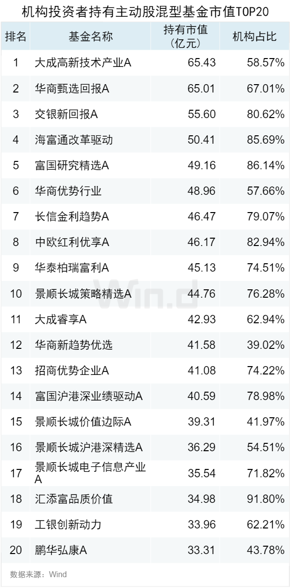公募基金2024年中报大数据分析-第12张图片