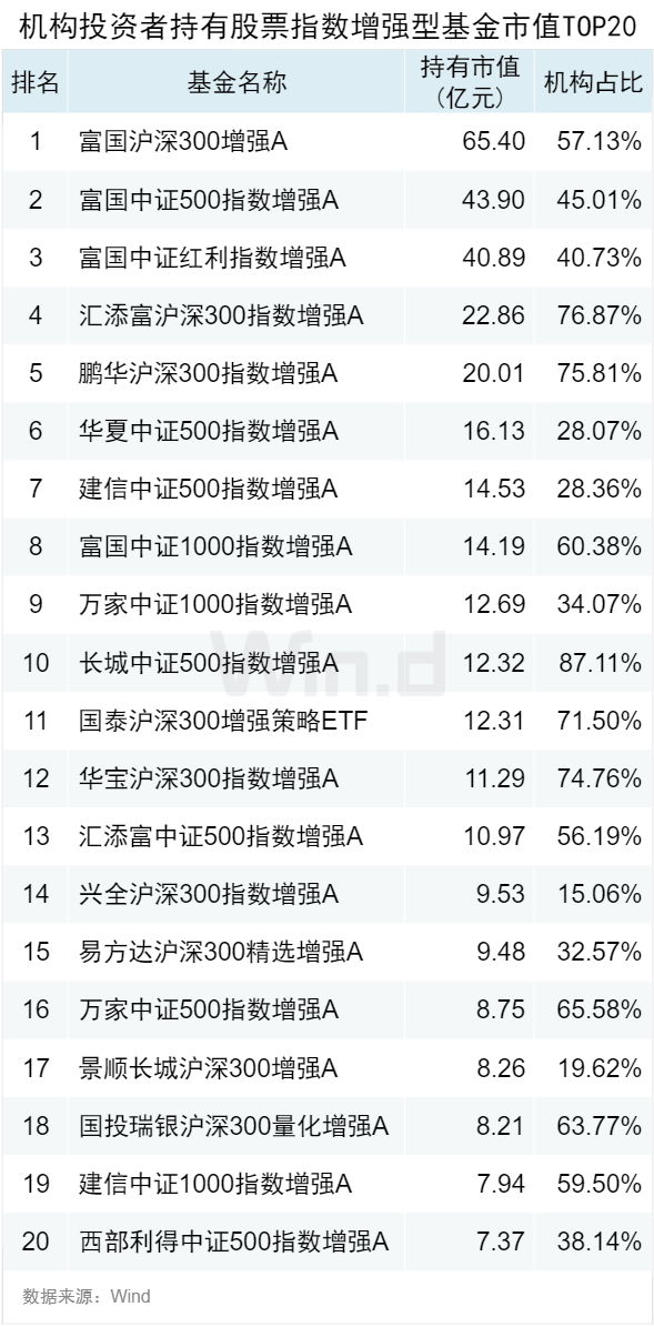 公募基金2024年中报大数据分析-第13张图片
