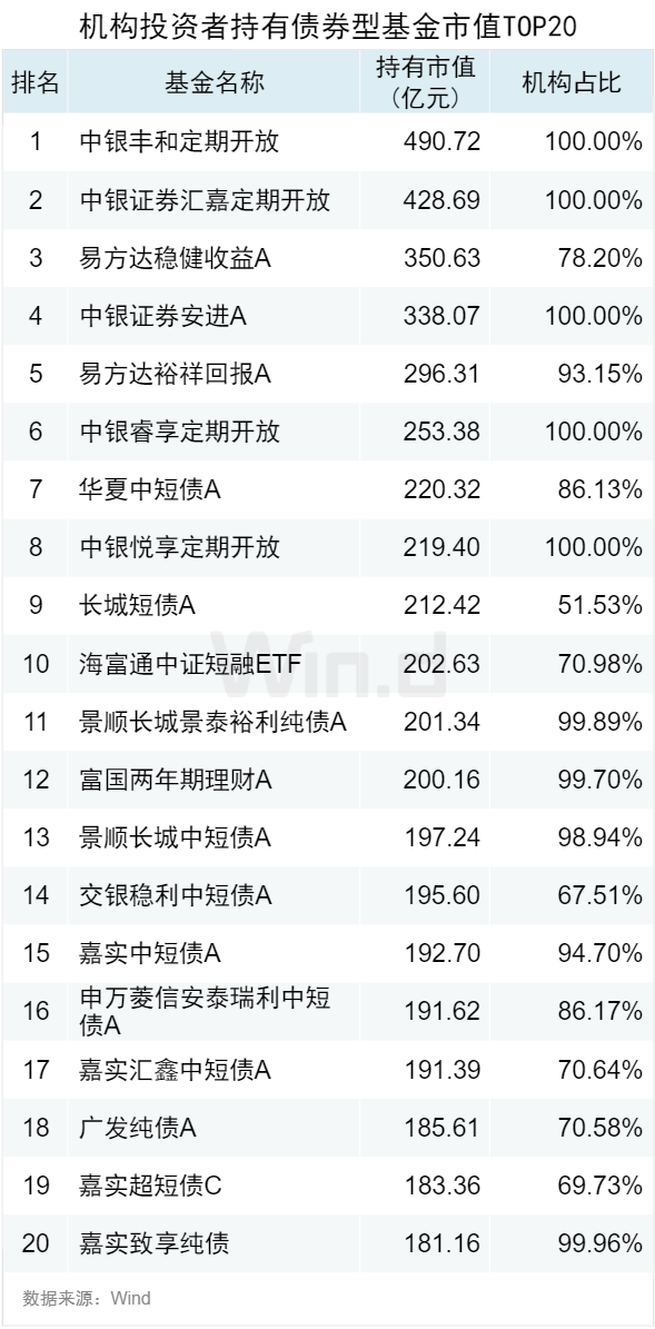 公募基金2024年中报大数据分析-第14张图片