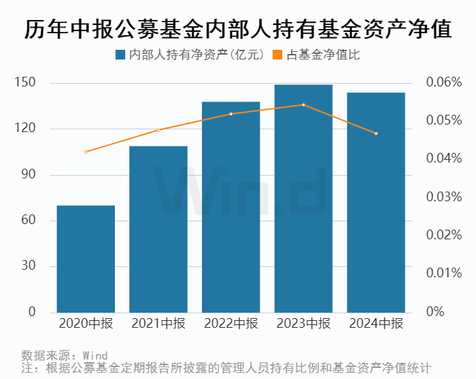 公募基金2024年中报大数据分析-第15张图片