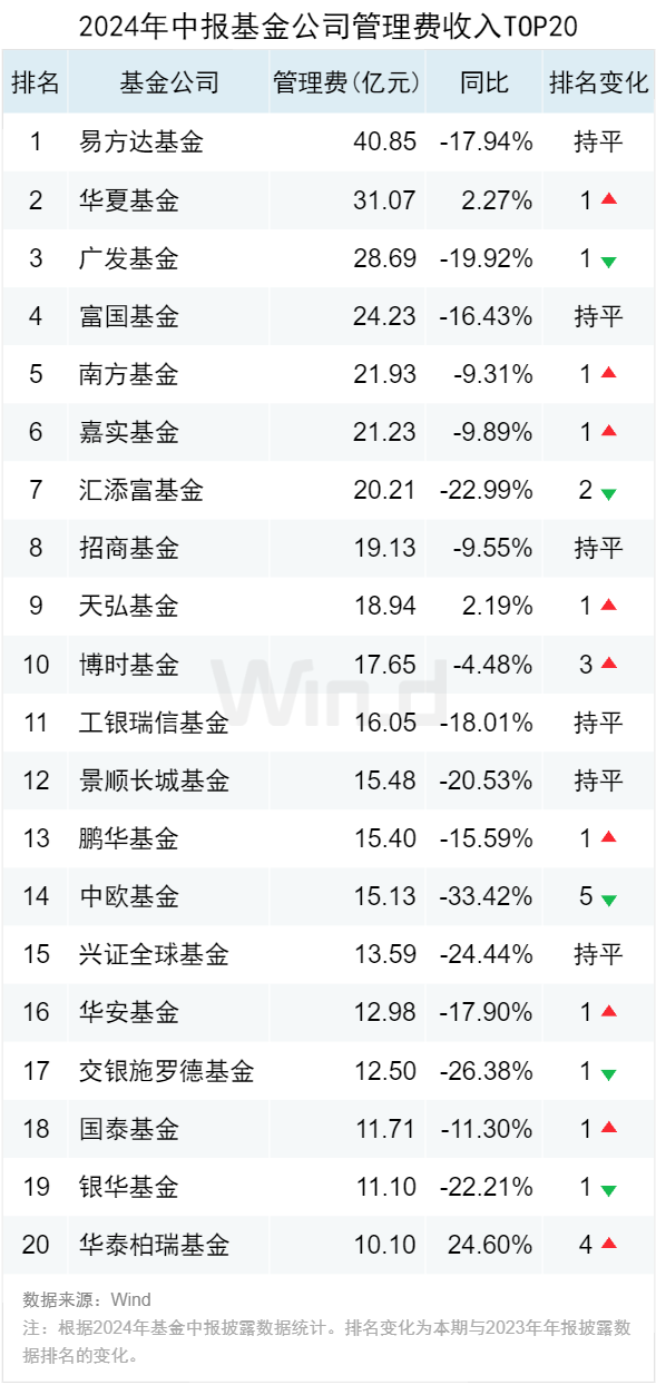 公募基金2024年中报大数据分析-第17张图片